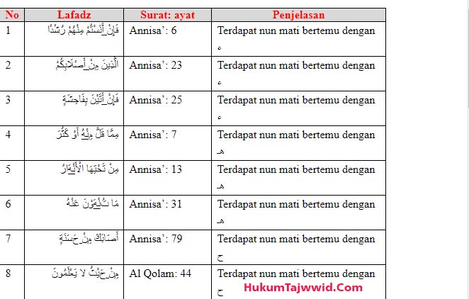 Berikan contoh idzhar halqi