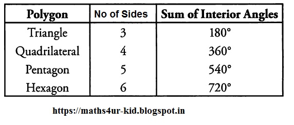 Maths For Kids Polygons And Interior Angles