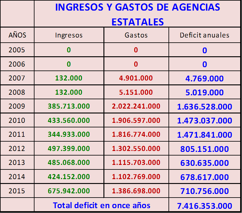 presupuestos generales de españa