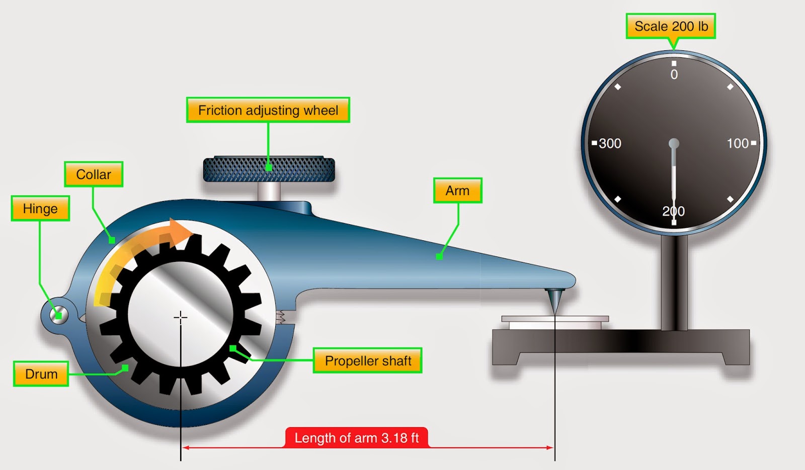 Reciprocating Engine Power Aircraft Engines Aircraft Systems