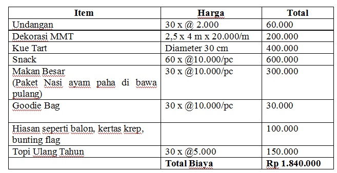 Merayakan Pesta Ulang Tahun Anak Ini Biayanya Sara