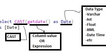cast date sql server cast date sql server