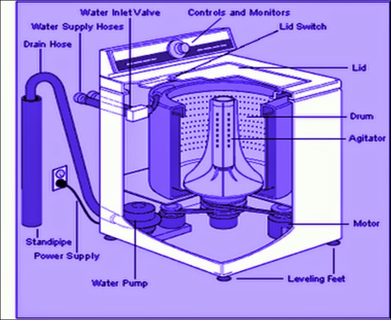 Menguak Rahasia Dibalik Cucian Bersih: Review Mesin Cuci Top Loading AquaClean ProLogic 10kg dan Bagaimana Cara Kerjanya