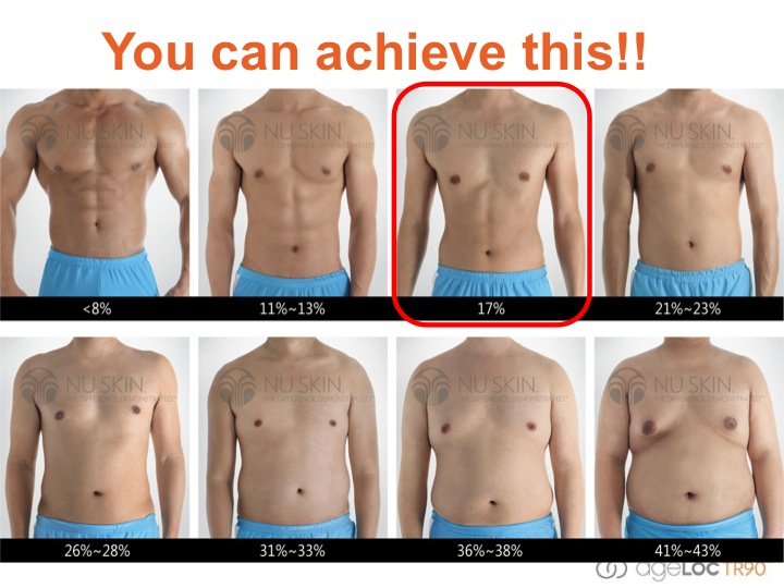 Процент жира в картинках у мужчин