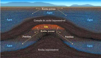 reservatorio tipico petroleo