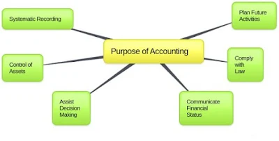 BCA 3rd Semester: Principles of Accounting (Q and A)