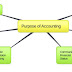 BCA 3rd Semester: Principles of Accounting (Q and A)