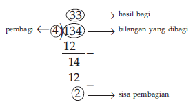 Blog Matematika SMP Muhammadiyah 1 Surabaya: Pembagian Pada Bilangan Bulat