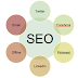 SEO Basics: Organic SEO & Multi-Channel Marketing for Your Website