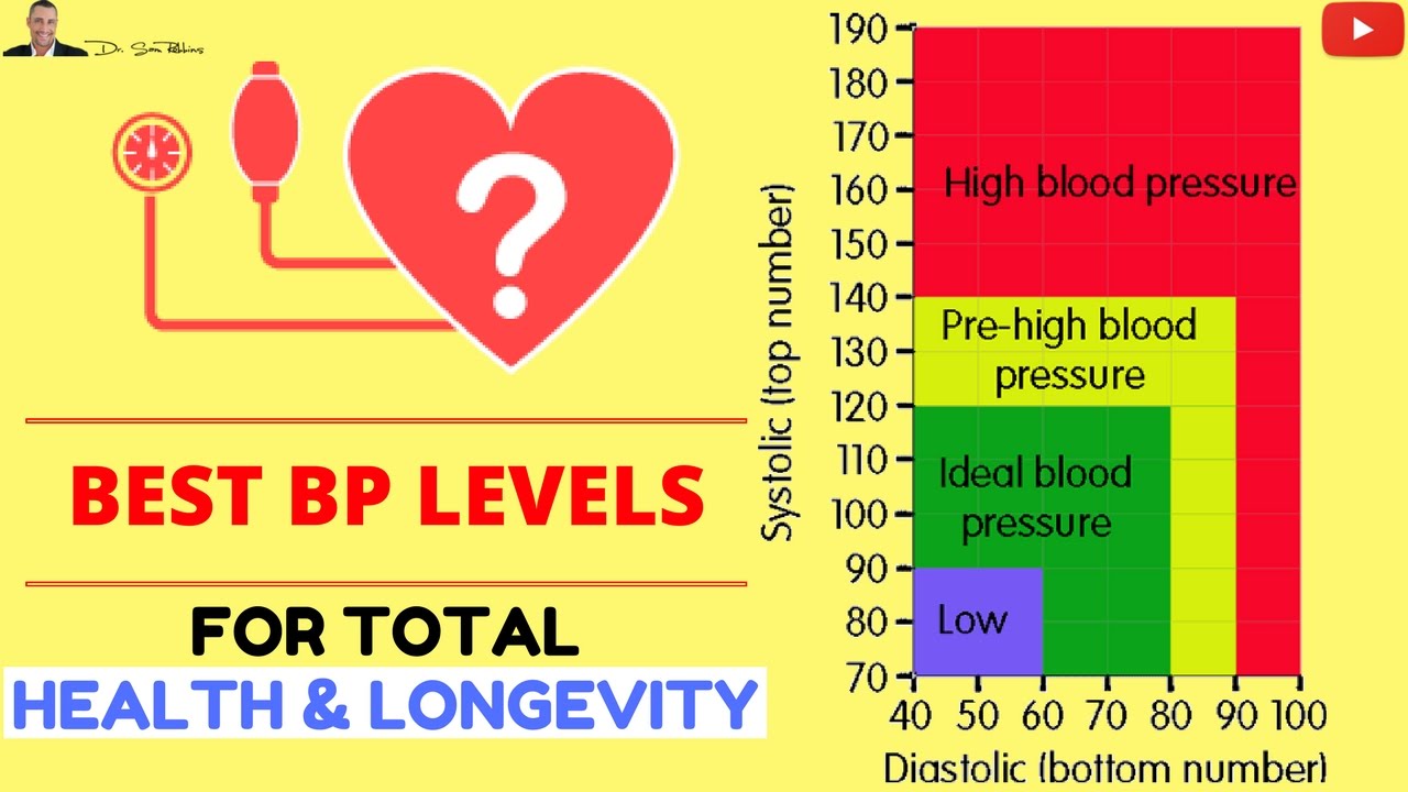Hello USA 110 70 Blood Pressure hello-usa-110-70-blood-pressure