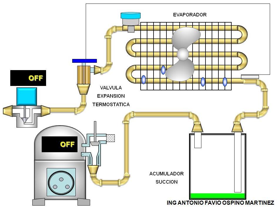 TIPOS COMUNES DE DESCONGELACION O DESCARCHE | MANUALES DE REFRIGERACIÓN