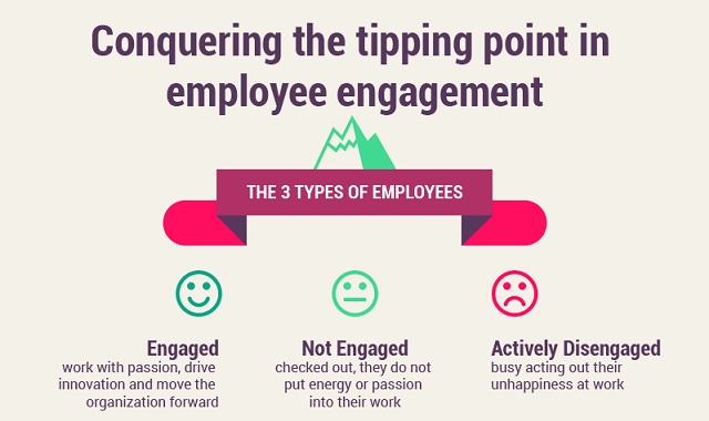 Image: Conquering the Tipping Point in Employee Engagement #infographic