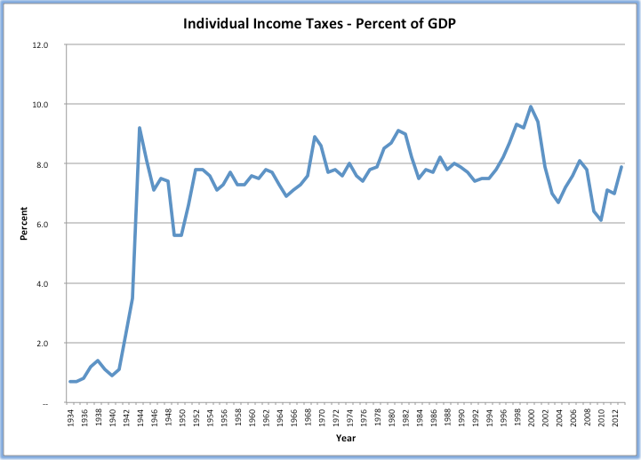 A History of American Corporate Taxation Who Wins and Who Loses?
