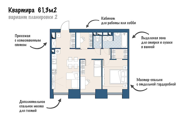 Как продумать планировку квартиры? | Блог Invest-designer