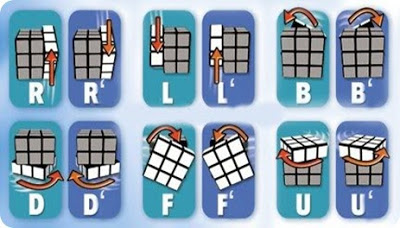 Cara Menyelesaikan Rubik 3x3