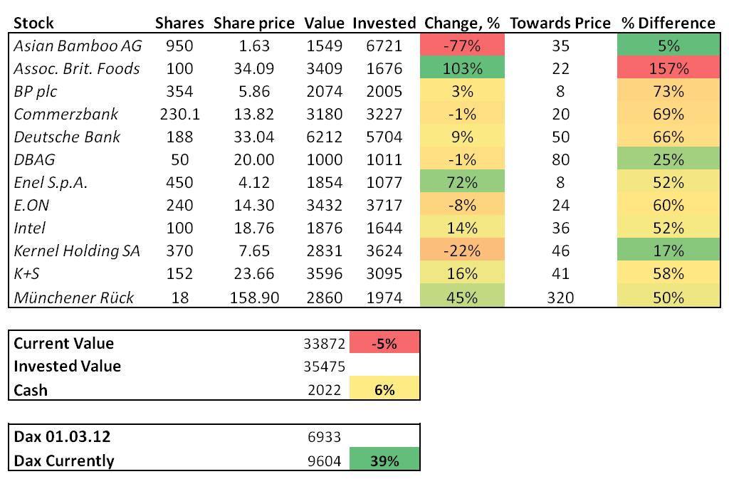 stock, portfolio, March, 2014, contrarian