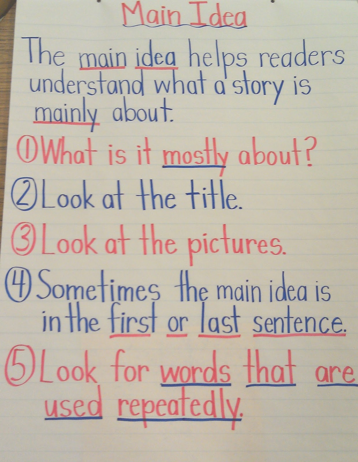 Reading Strategy from a Guest Blogger! - Elementary AMC
