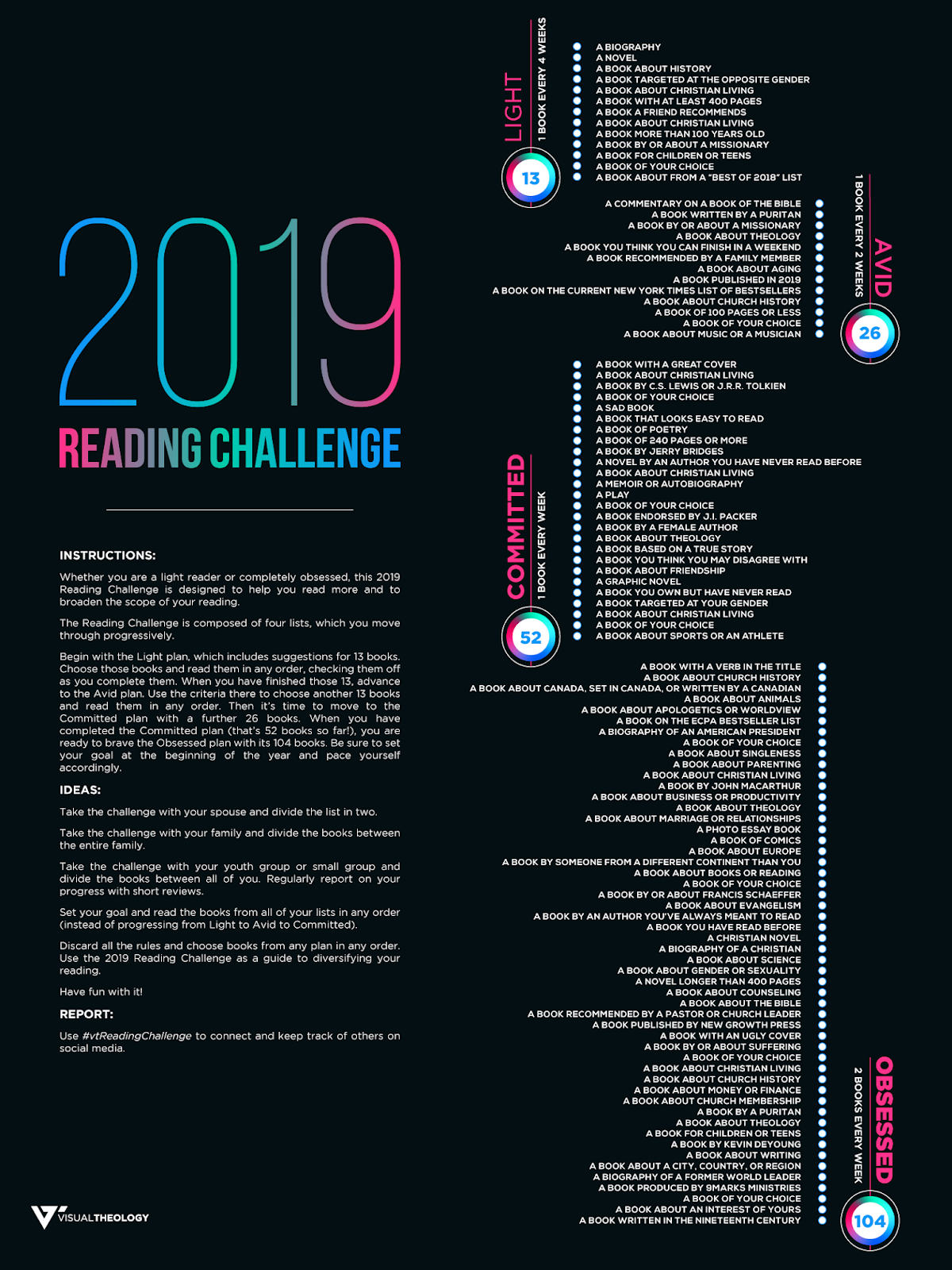 2019 Reading Challenge by Tim Challies