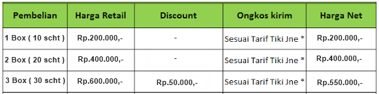 Obat Herbal Benjolan Di Leher Tanpa Operasi Harga Obat Herbal Agaricpro