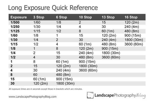 long-exposure-quick-reference-photography