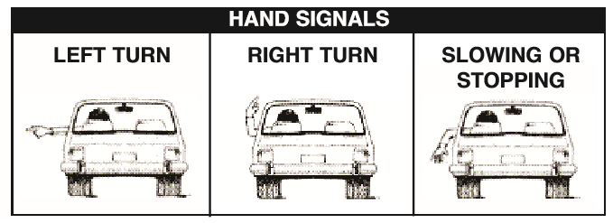 How To Use Hand Signals For Driving