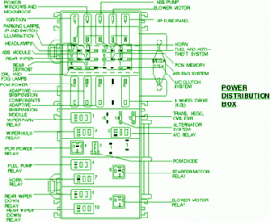 FORD Fuse Box Diagram: Fuse Box Ford 1998 Exposition Power Distribution