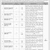 Government Of Pakistan Railways Karachi Jobs