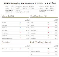 PIMCO Emerging Markets Bond Fund
