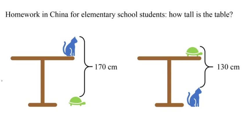 CdMe3: ¿ Cuánto mide la altura de la mesa