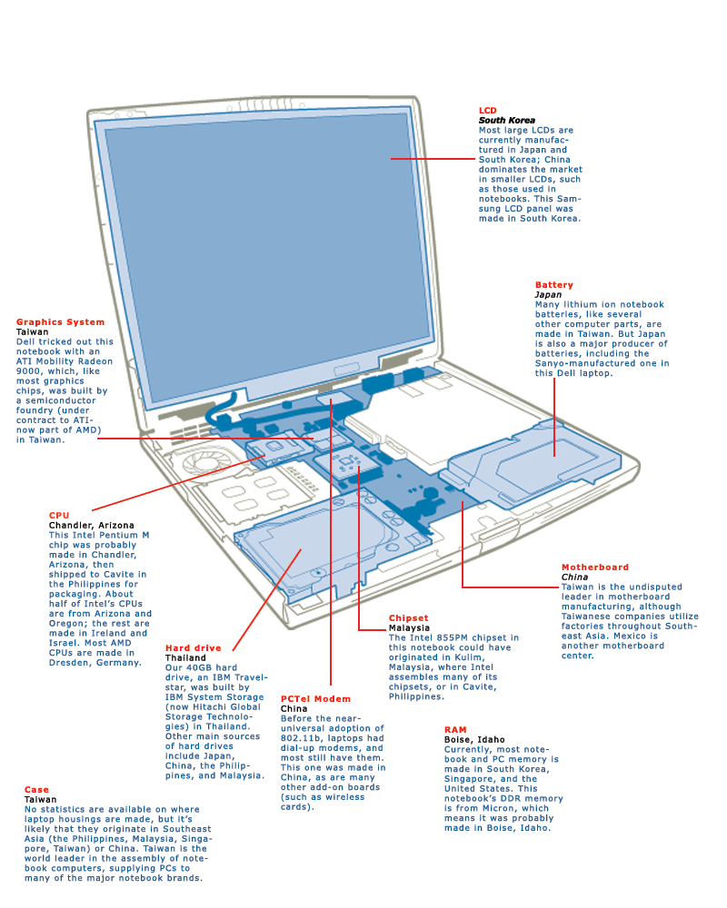 Computer Science And Engineering Laptop Components