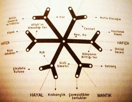 Ka Kar Kars Ve Orhan Pamuk