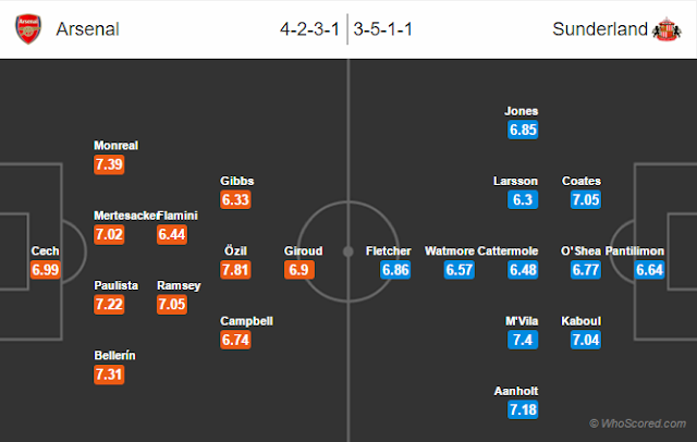 Possible Lineups, Team News, Stats – Arsenal vs Sunderland