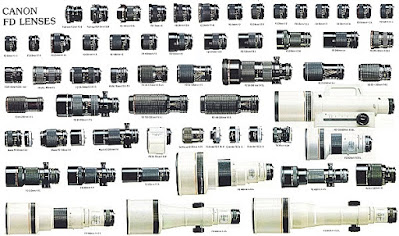 Canon FD Lens Chart