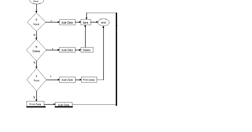 "malfunction resolution workflow diagram". Saved inputs. Input в форме кнопок. Saved inputs. Saved inputs.