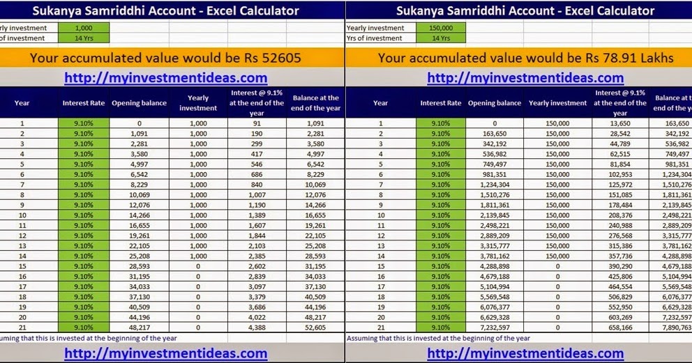 how to invest in selvamagal semippu thittam amp what does it selvamagal thittam chart