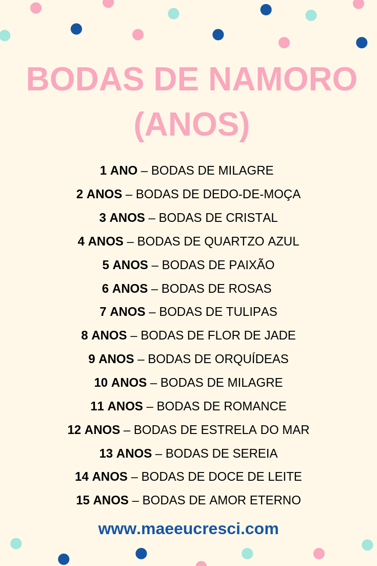 Bodas de Casamento Anos