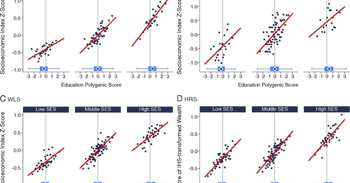 Information Processing Game Over Genomic Prediction of Social Mobility