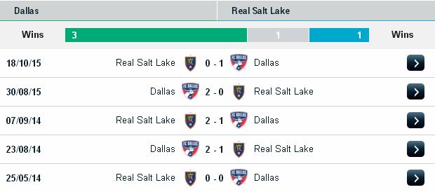 Nhận định bóng đá Dallas vs Real Salt Lake (7h ngày 26/6/2016) Dallas2