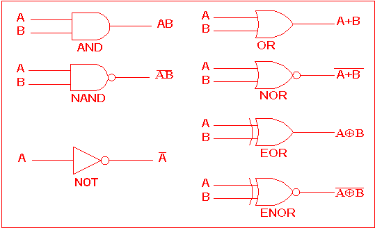 Computing:) : Chapter 3- Logic Circuits