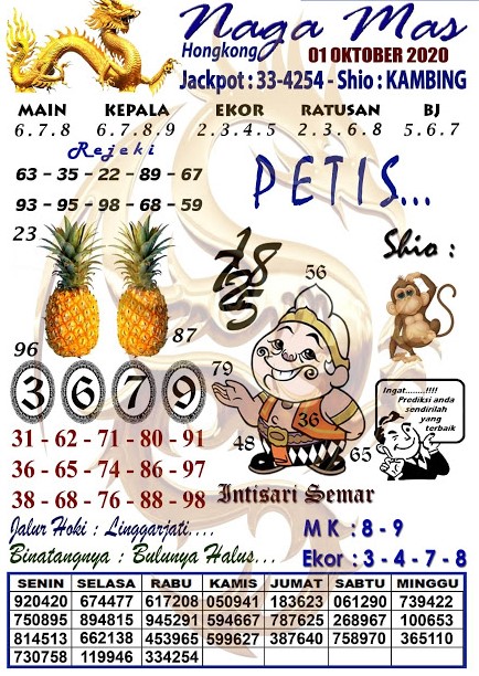 Prediksi Syair Hk 1 Oktober 2020 Keraton4d Prediksi Syair Hk 1 Oktober 2020 Keraton4d