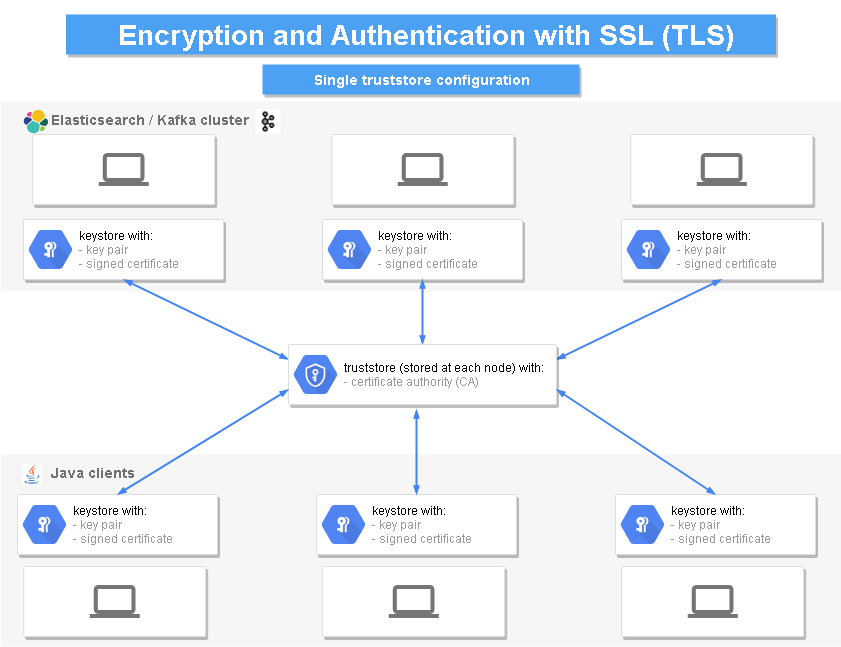 Установить ssl соединение. SSL схема. Протокол SSL как работает. Как работает SSL. Схема шифрования трафика SSL/TLS.