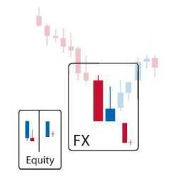 Kumpulan strategi forex