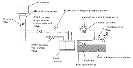 Nissan frontier evap system diagram #1