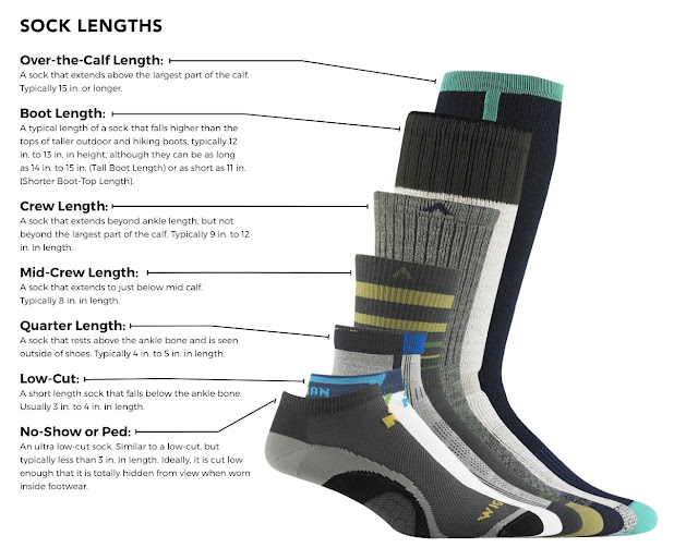 Diagram explaining the different sock lengths