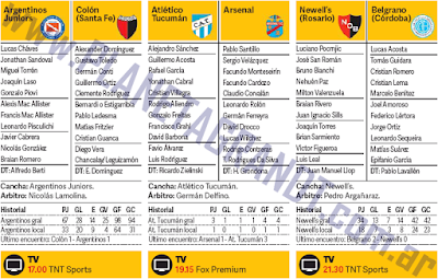 Formaciones Viernes 17/11 Fecha 9 Primera División 2017/2018