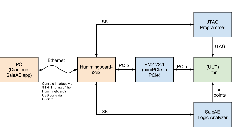 Co-simulation with synthesis: 2014
