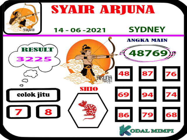 gambar togel sydney