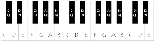 ebony keys of Value piano