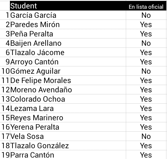 English Corner Results