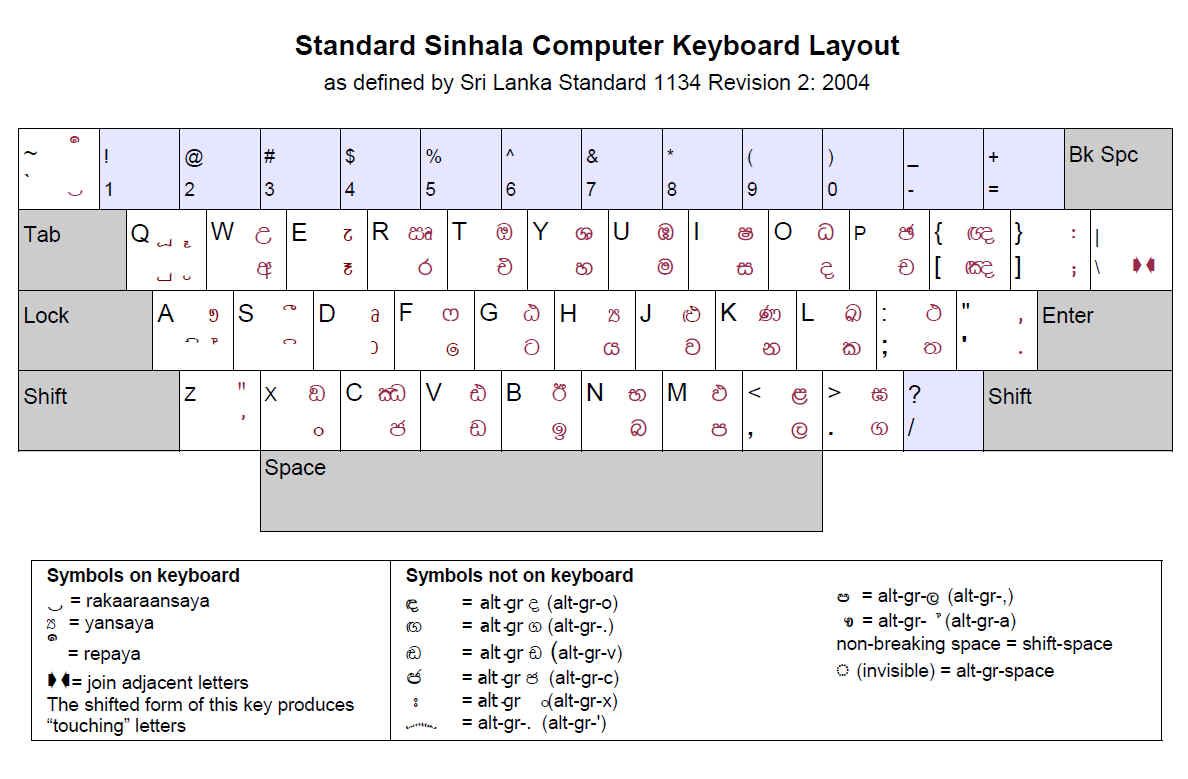 Fmbindumathi sinhala font keyboard - plmjet